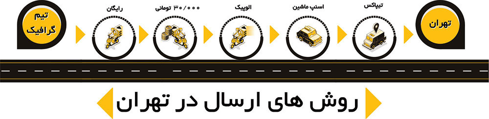 خدمات ارسال محصولات چاپی در تهران